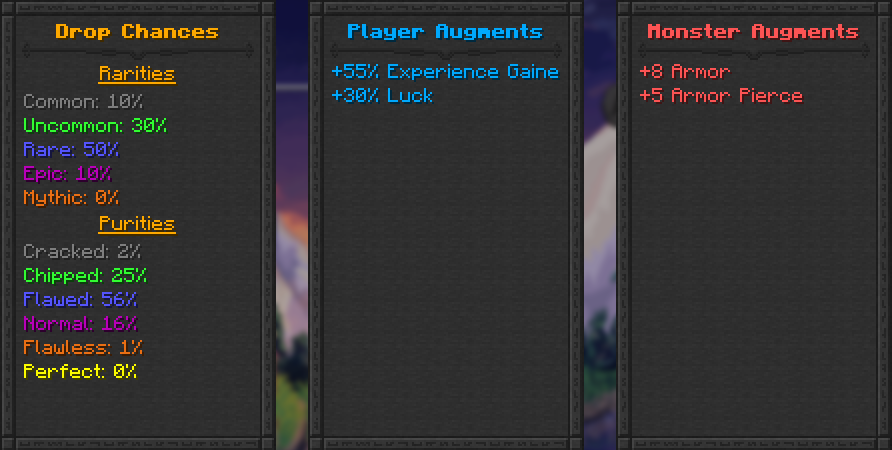 Tier Augments