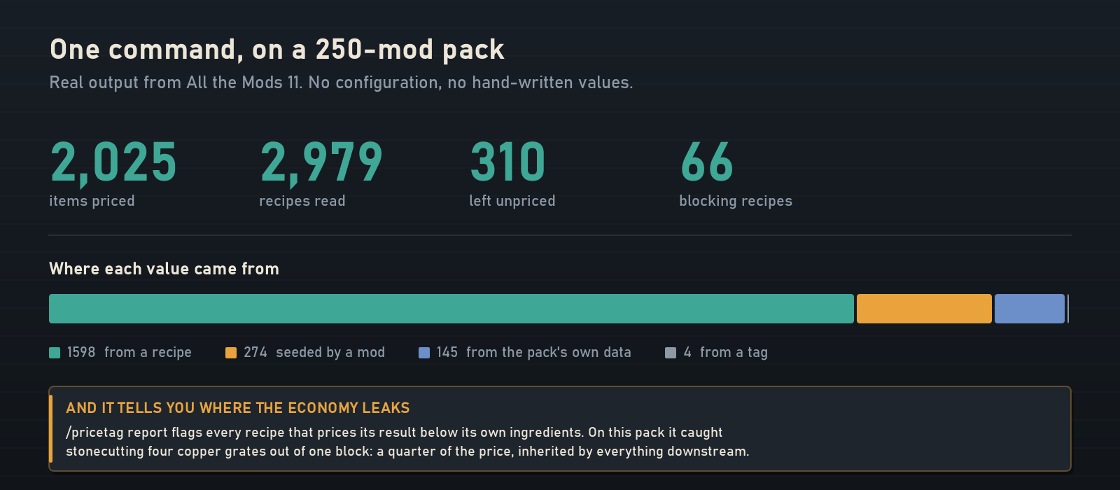 Real output from All the Mods 11