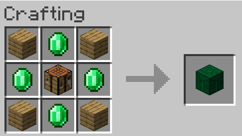 Recipe for Trophy Table