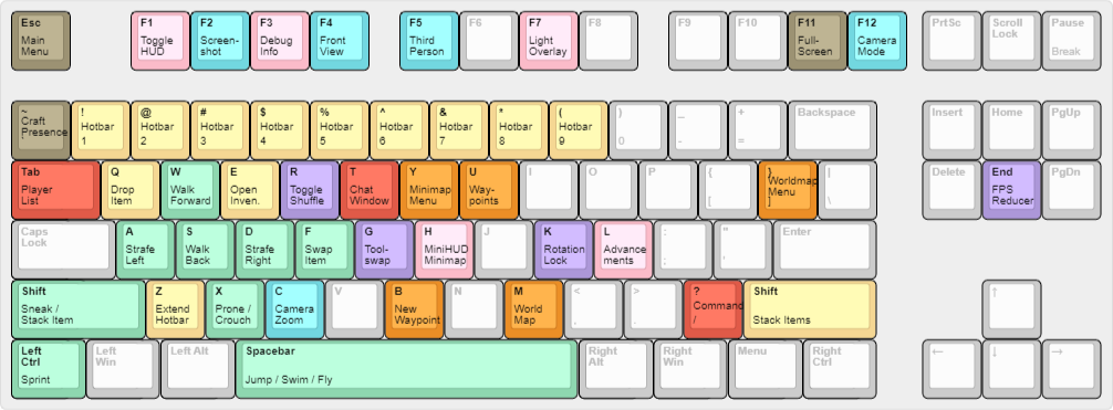 Keyboard Shortcuts