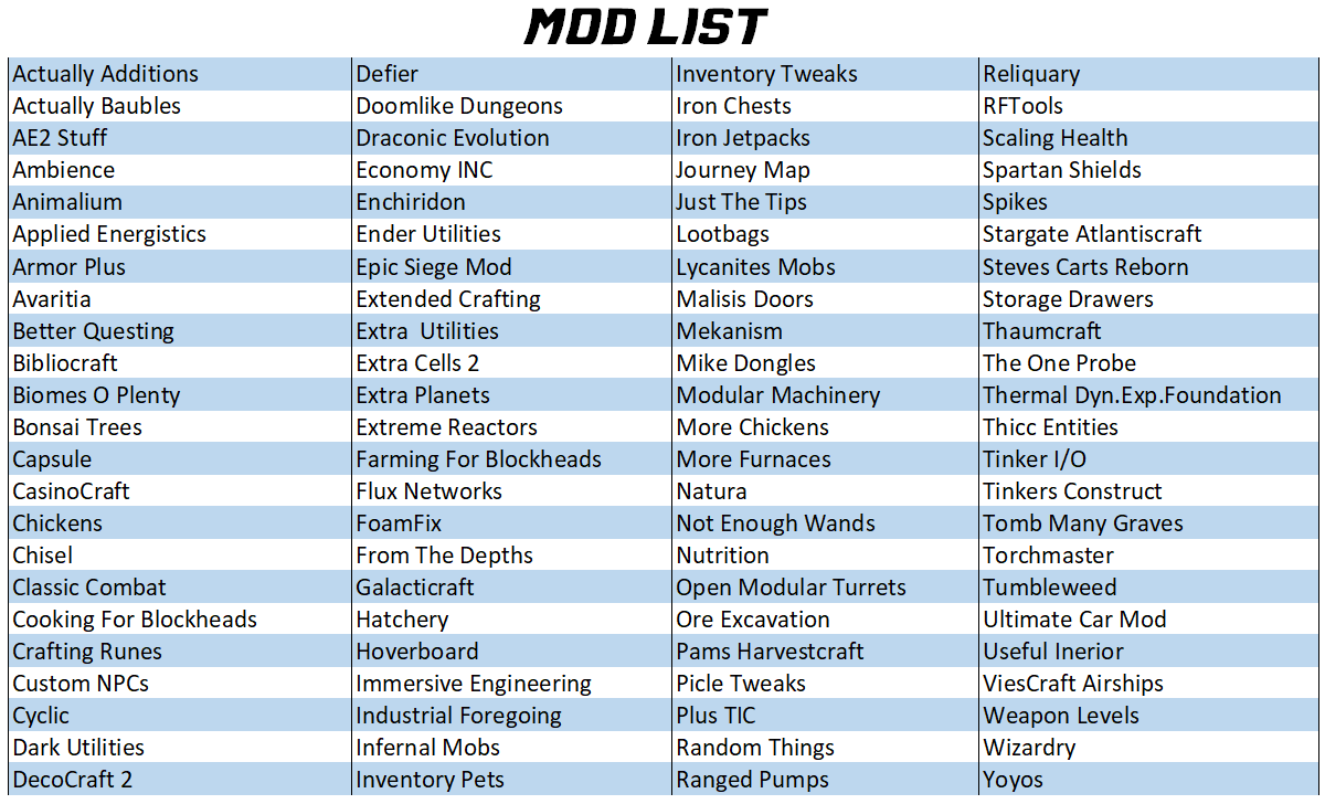 Mod List