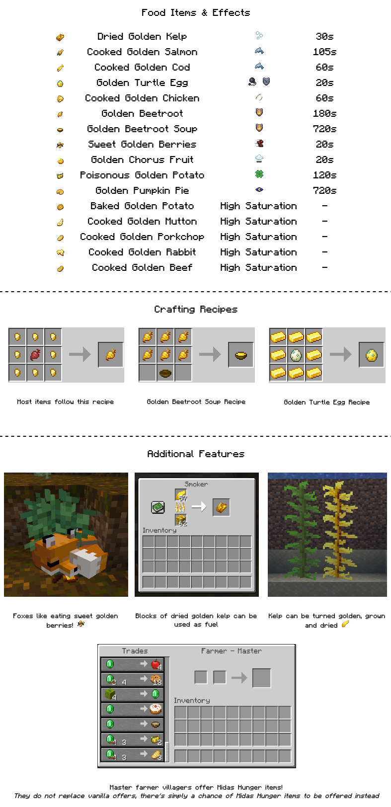 Infographic