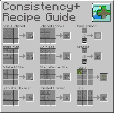 Crafting Guide