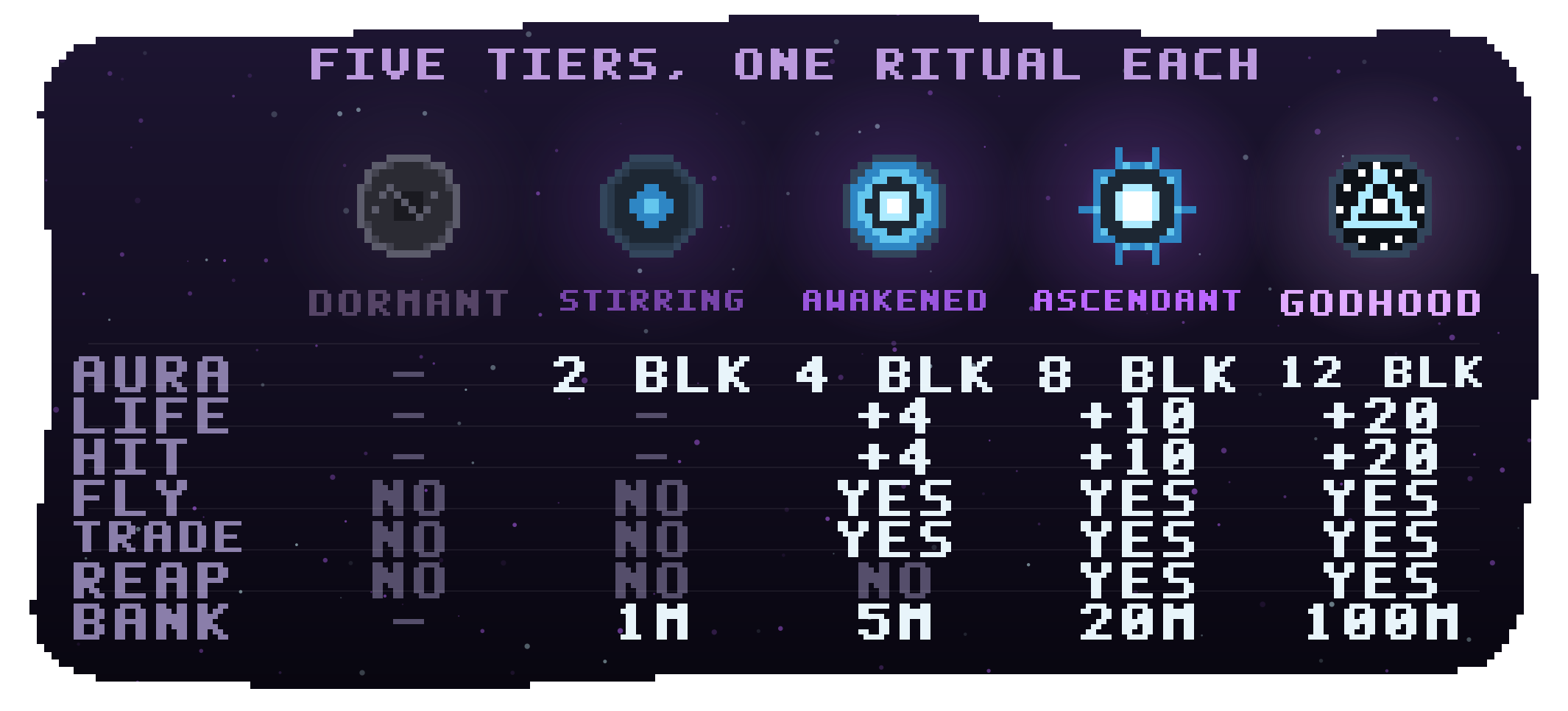 The five tiers