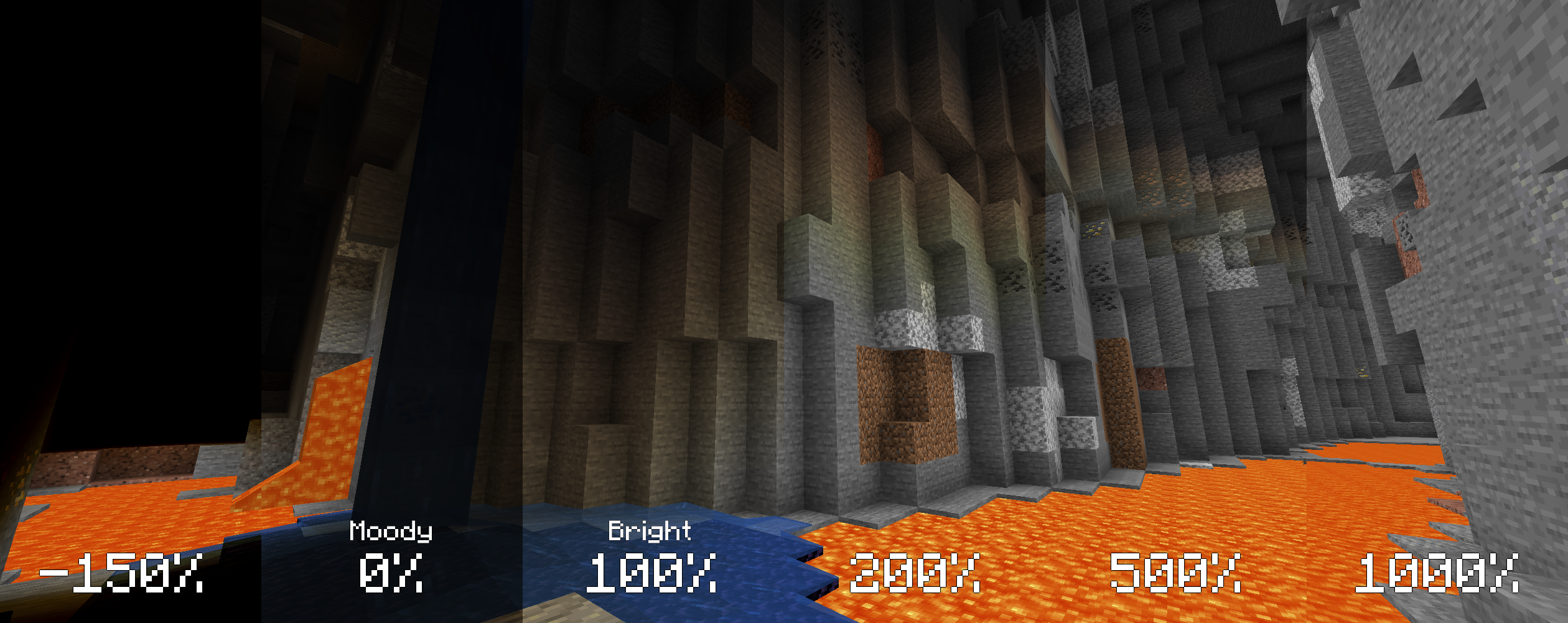 From -150% to 1200%! Comparison of several brightness levels in a cave