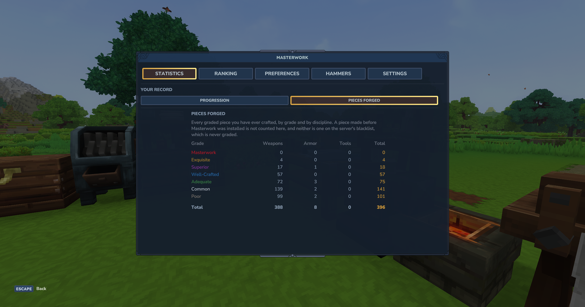 The Statistics tab: every piece ever forged