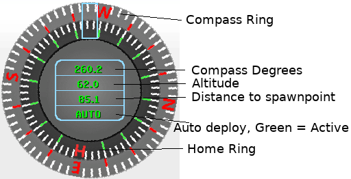 HUD