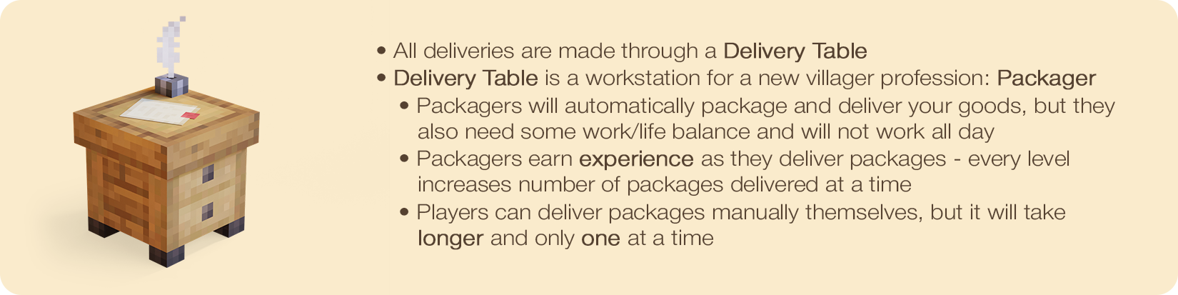 Delivery