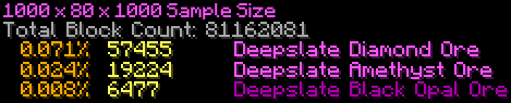 1.18.1 Actual